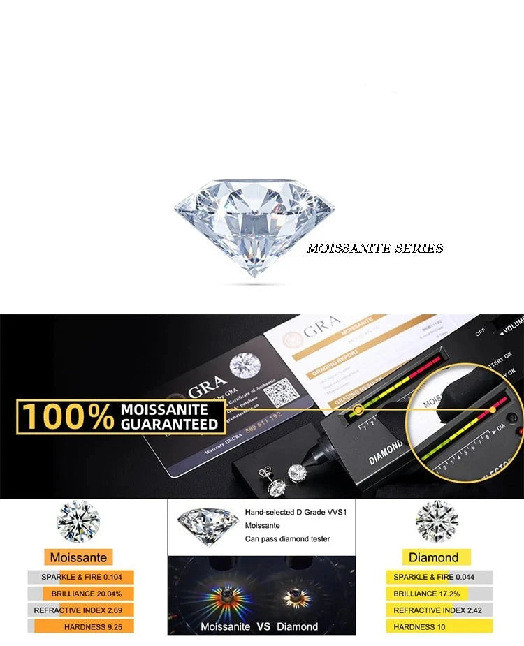 BAMOER 1 Carat Bazel Moissanite Necklace D color VVS1 Lab Grown Diamond Necklace for Women 925 Sterling Silver Wedding Jewelry  Amaijoin