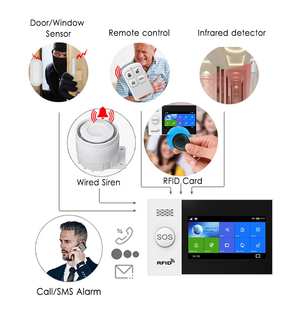 PGST PG-107 Tuya Wireless Home WIFI GSM Home Security With Motion Detector Sensor Burglar Alarm System APP Control Support Alexa  Amaijoin