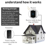 Load image into Gallery viewer, Self Powered Waterproof Wireless Doorbell Smart Home Without Battery Doorbell With Ringtone 150M Remote Receiver Bell  Amaijoin
